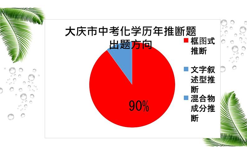 中考化学第二轮专题复习——推断题03