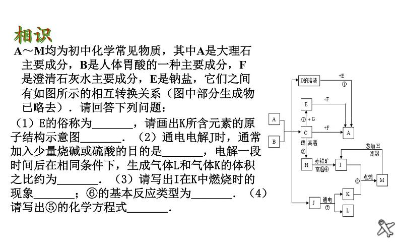 中考化学第二轮专题复习——推断题04