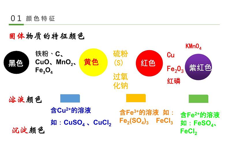 中考化学第二轮专题复习——推断题07