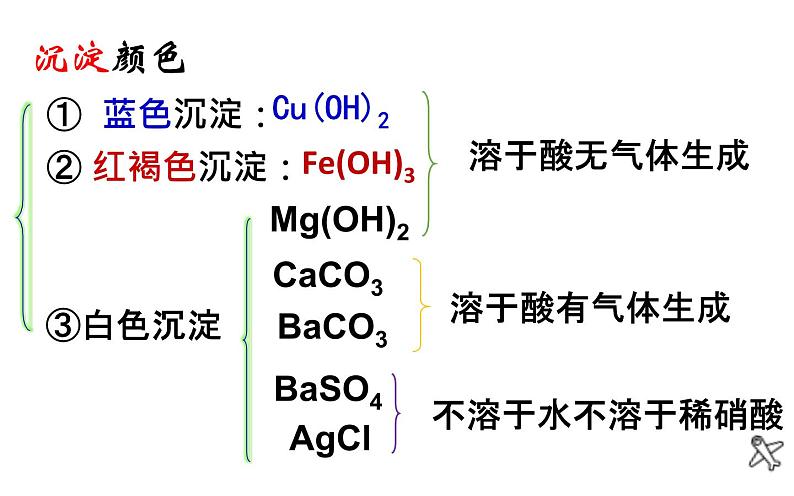 中考化学第二轮专题复习——推断题08