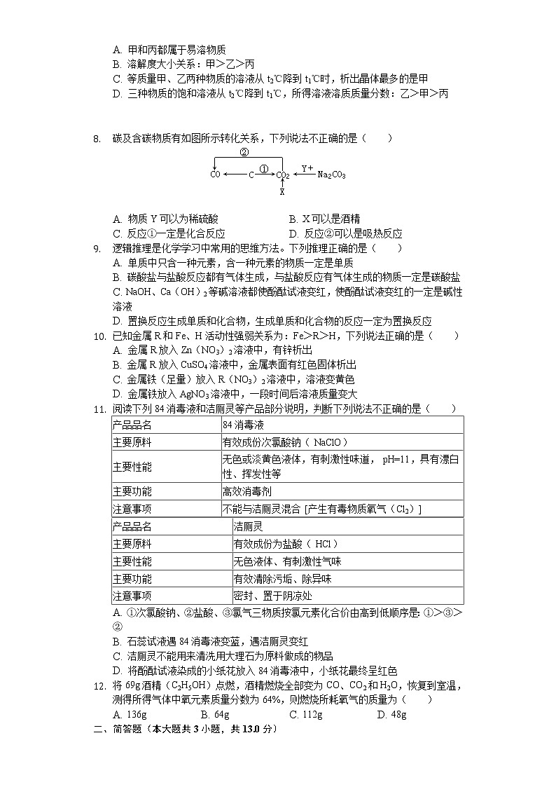 2020年湖北省黄冈市中考化学试卷02