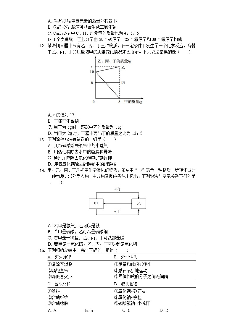 2020年湖北省宜昌市中考化学试卷02