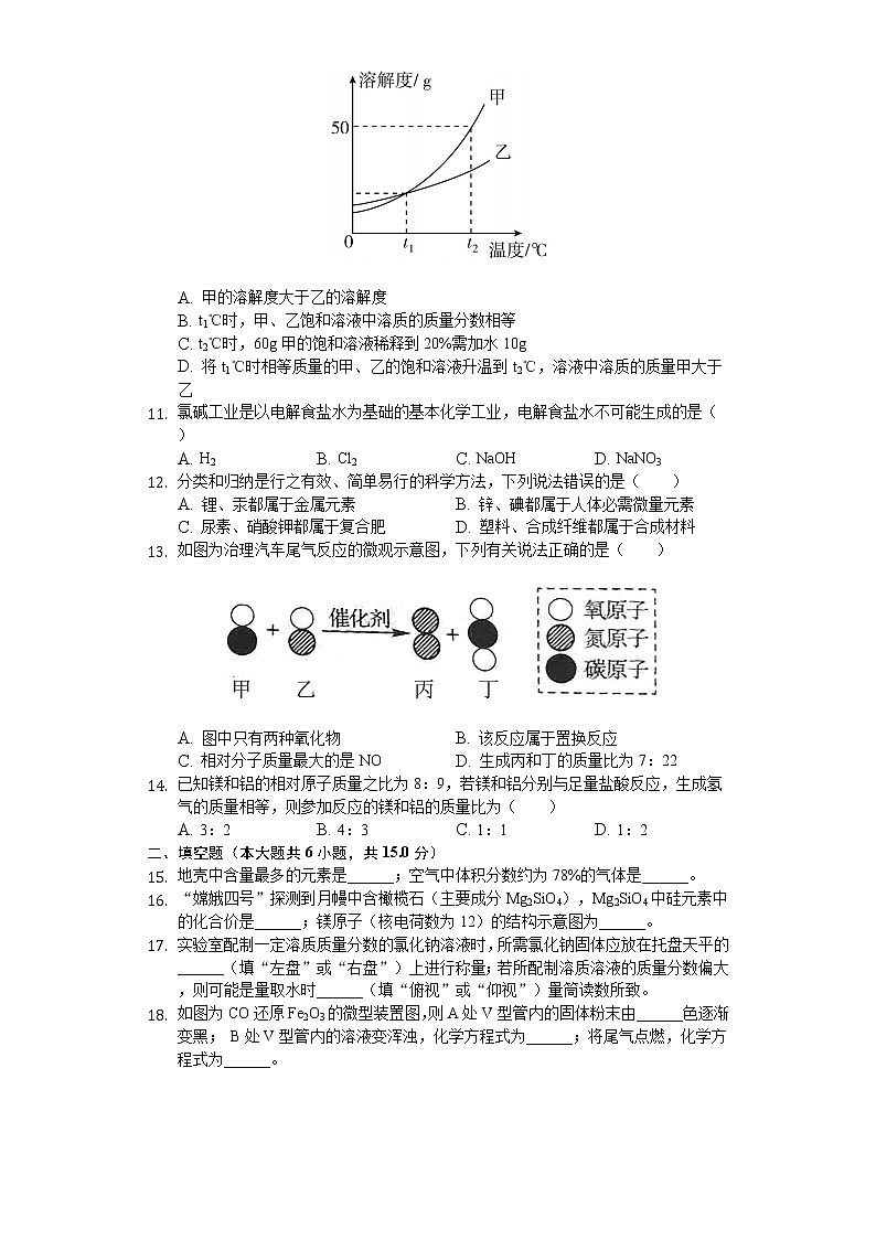 2020年河南省中考化学试卷02