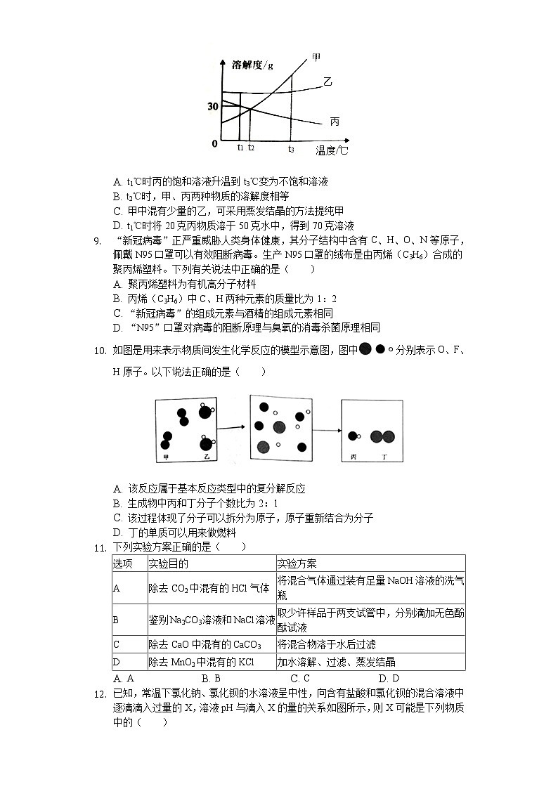2020年四川省眉山市中考化学试卷02