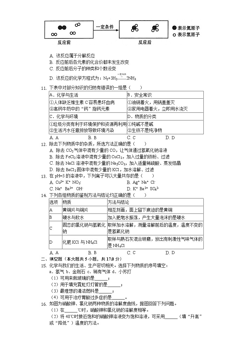 2020年青海省中考化学试卷及答案02