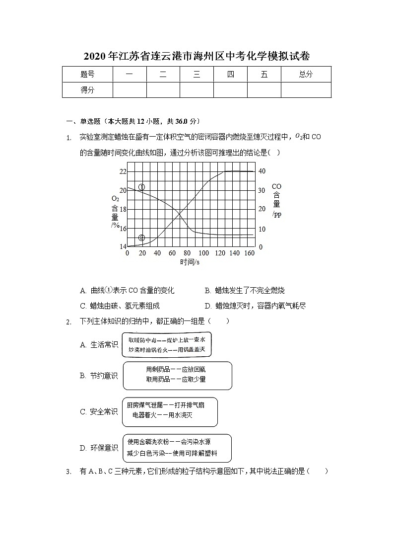 2020年江苏省连云港市海州区中考化学模拟试卷01