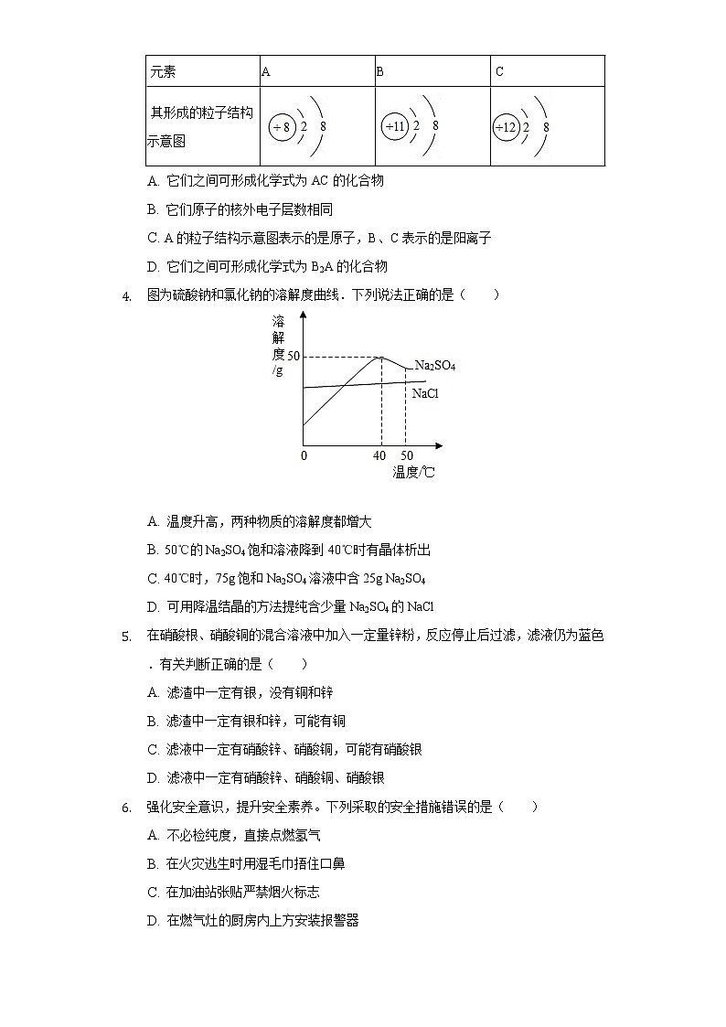 2020年江苏省连云港市海州区中考化学模拟试卷02