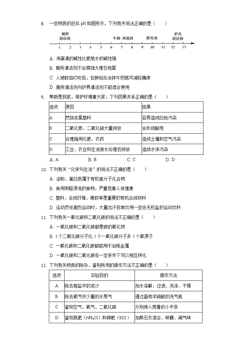 2020年辽宁省阜新市中考化学试卷02
