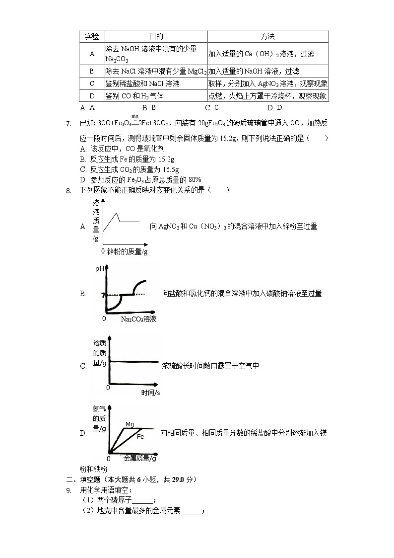 2020年四川省达州市中考化学试卷02