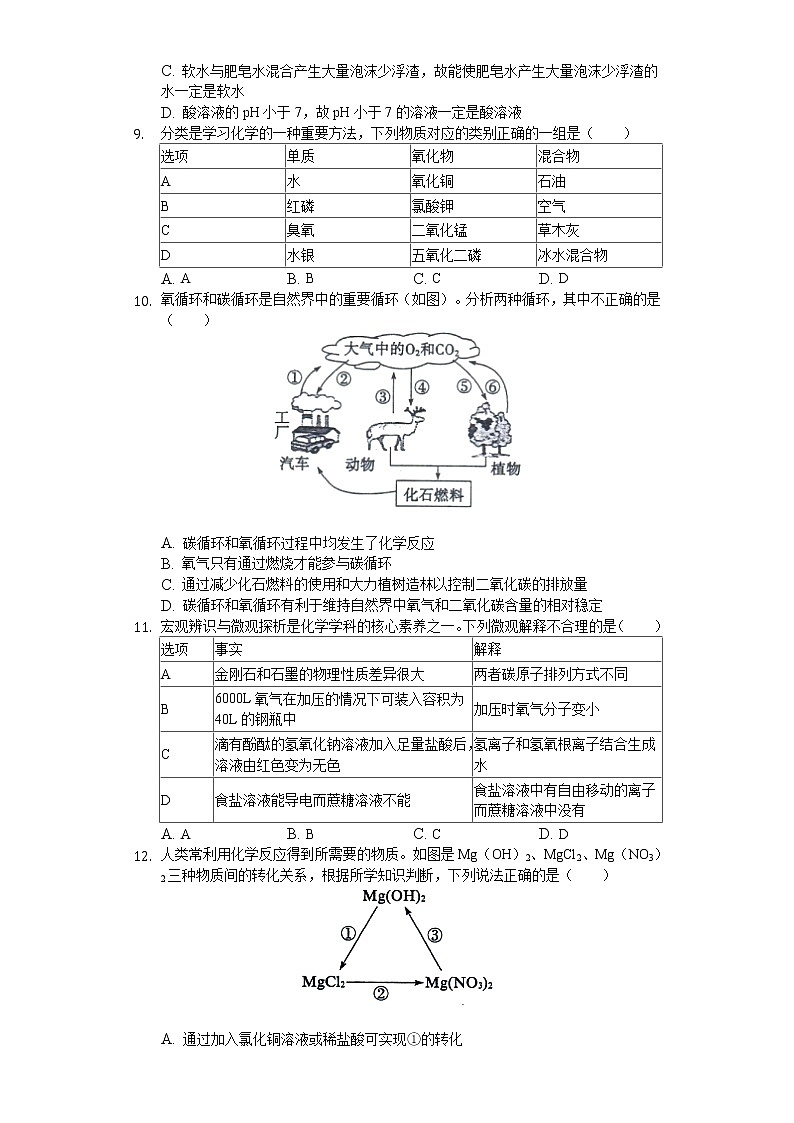 2020年山东省东营市中考化学试卷02