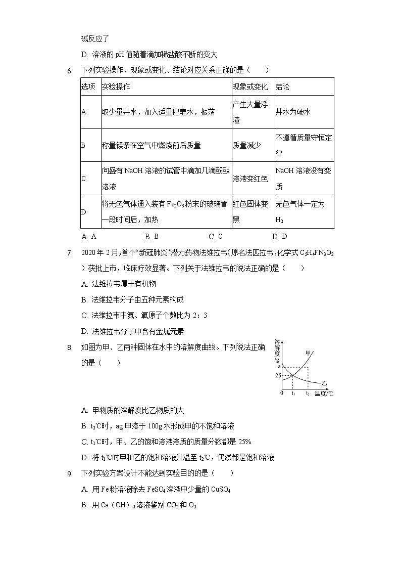 2020年江苏省徐州市中考化学模拟预测密卷（B）02