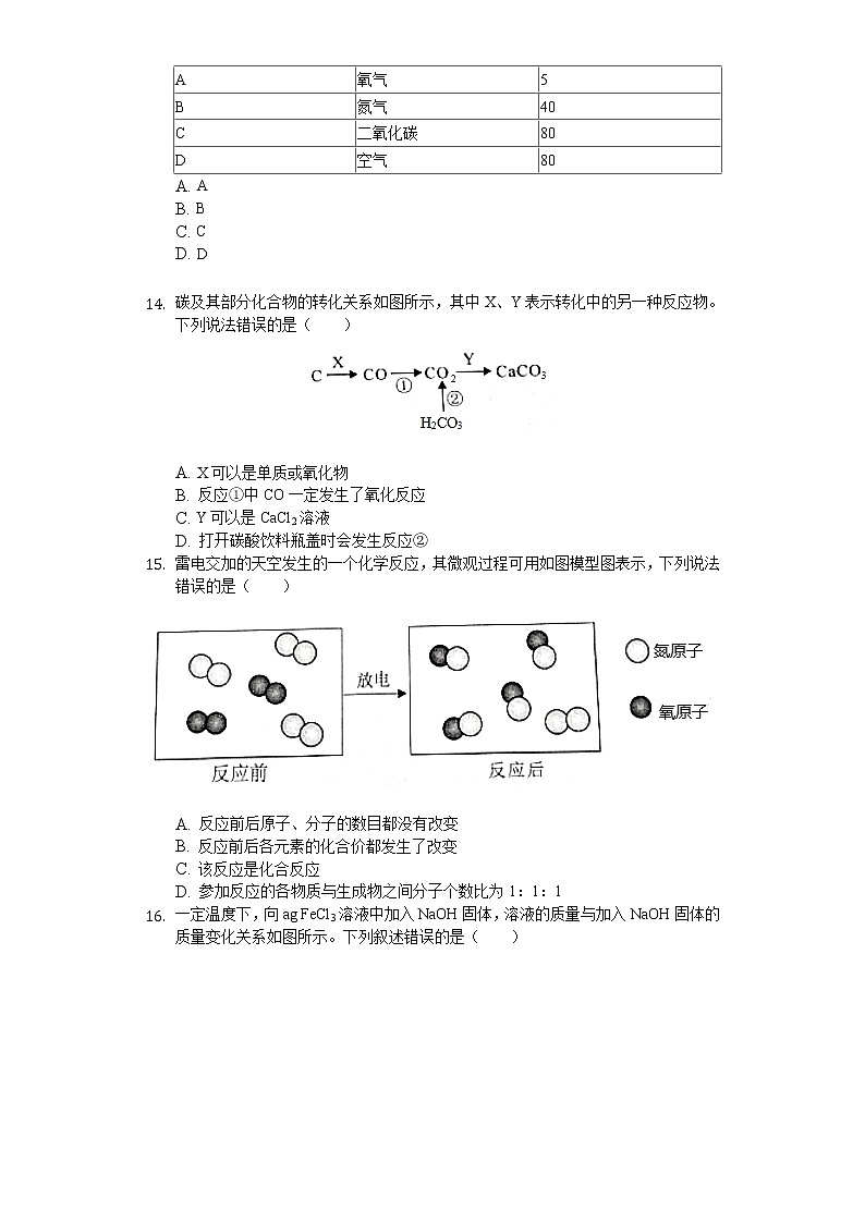 2020年重庆市中考化学试卷（B卷）02