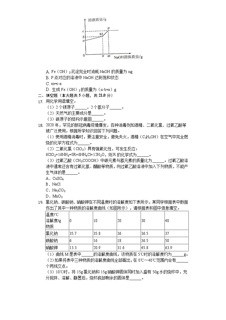 2020年重庆市中考化学试卷（B卷）03