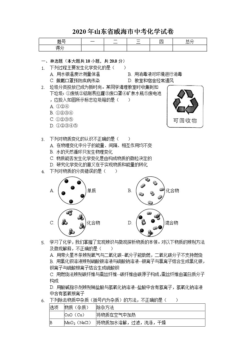 2020年山东省威海市中考化学试卷01