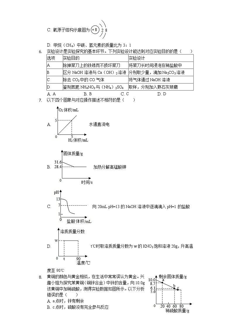 2020年四川省德阳市中考化学试卷02