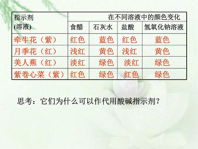 人教版部编九年级下册第十单元 课题1 常见的酸和碱 --常见的酸精品课件07