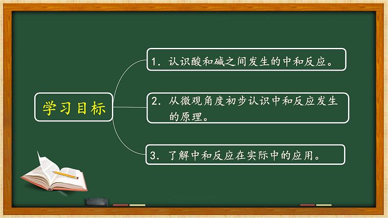 人教版部编九年级下册第十单元课题2酸碱中和反应精品课件02