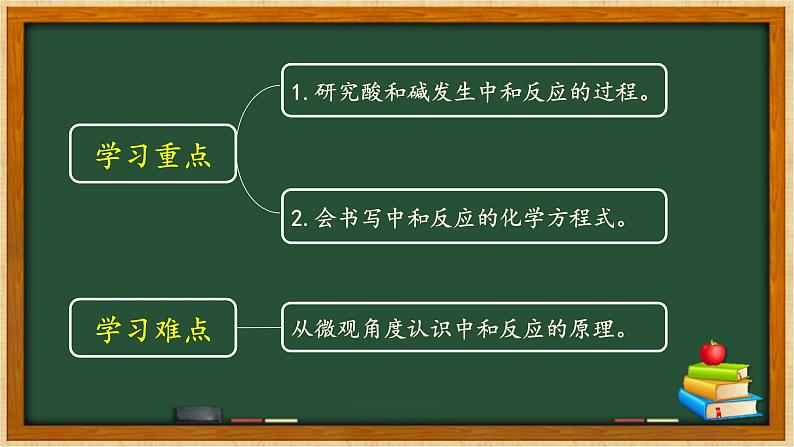 人教版部编九年级下册第十单元课题2酸碱中和反应精品课件03