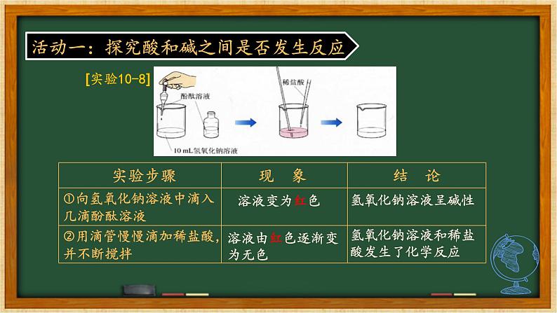 人教版部编九年级下册第十单元课题2酸碱中和反应精品课件08