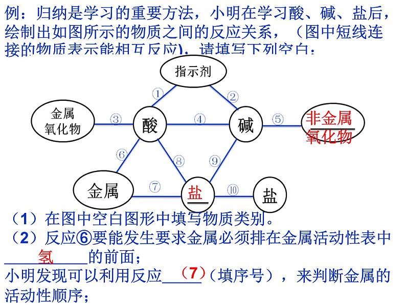 人教版部编九年级下册：第十单元 实验活动6 酸碱的性质 (共34张PPT)精品课件08