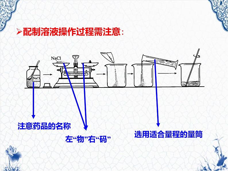 人教版部编九年级下册第九单元课题3溶质质量分数的综合计算精品课件03