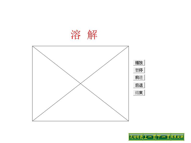 人教版部编九年级下册第十一单元 实验活动8粗盐中难溶性杂质的去除 (共21张PPT)06