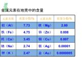 人教版部编九年级下册课题8.3 金属资源的利用和保护精品课件