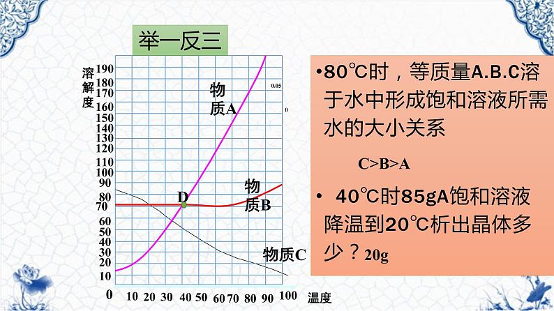 人教版部编九年级下册第九单元课题2  溶解度（3）精品课件08