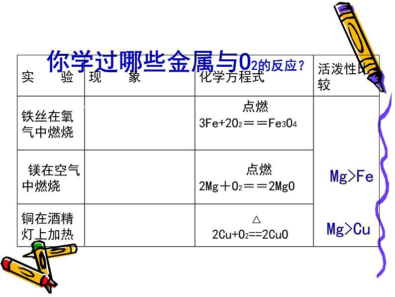 人教版部编九年级下册第八单元 实验活动4金属的化学性质 课件精品课件04