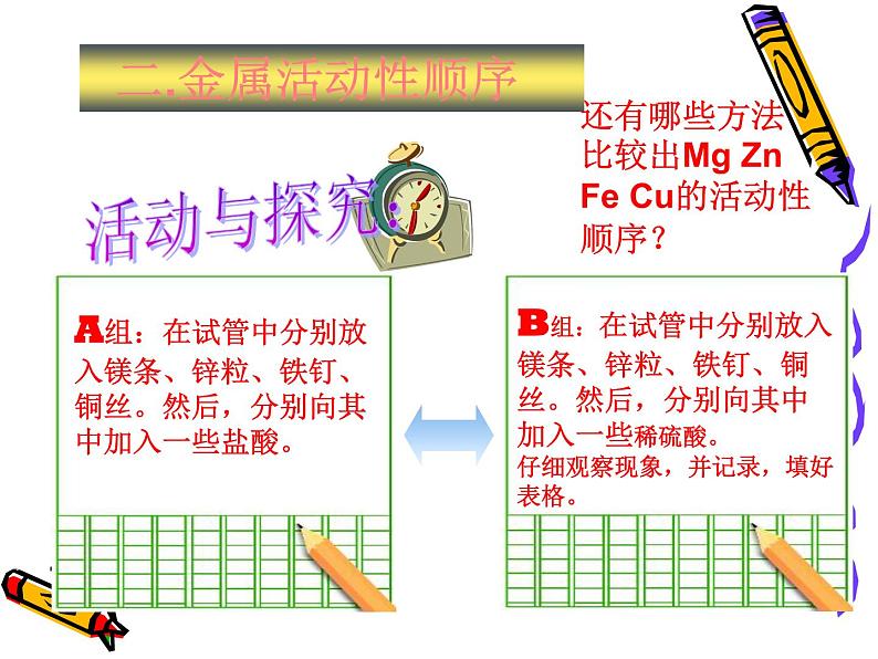 人教版部编九年级下册第八单元 实验活动4金属的化学性质 课件精品课件08