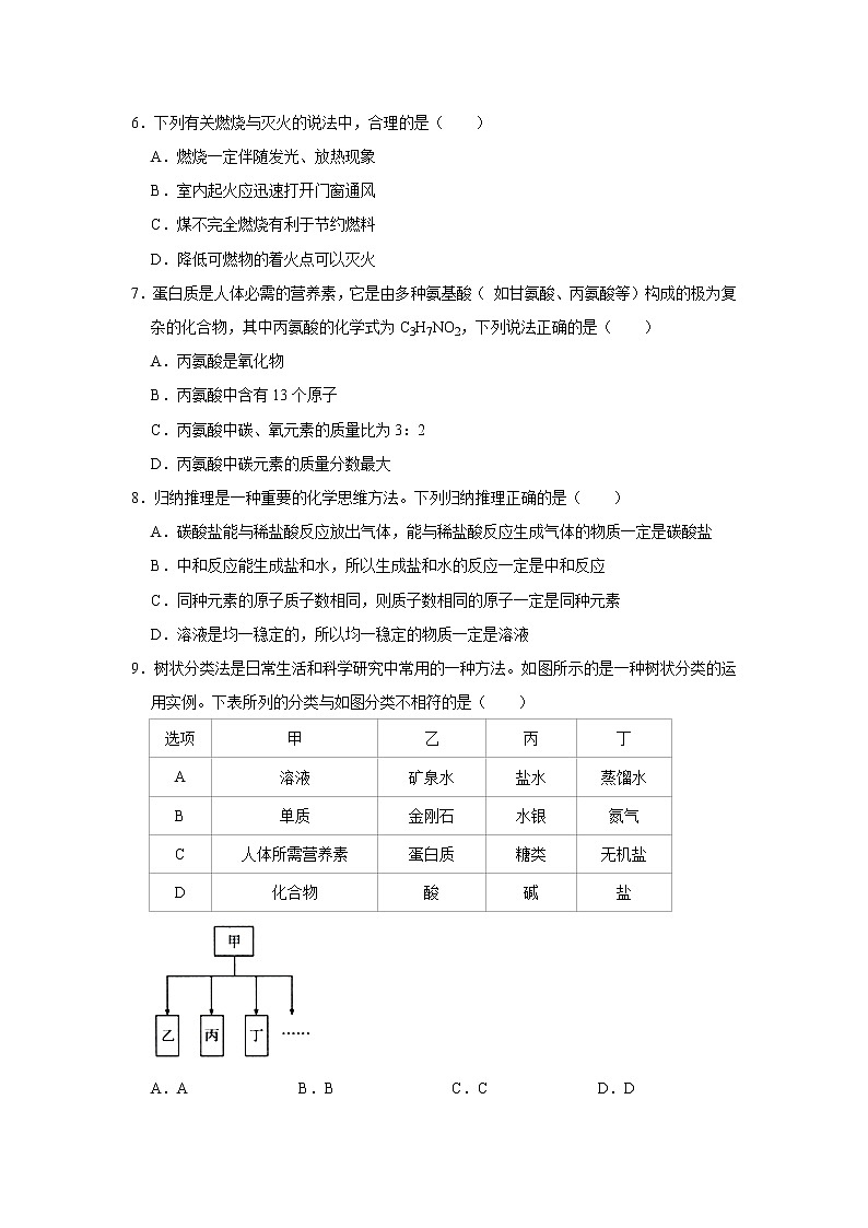 2021年山东省东营市广饶实验中学中考化学学业水平模拟试卷（二）解析版02