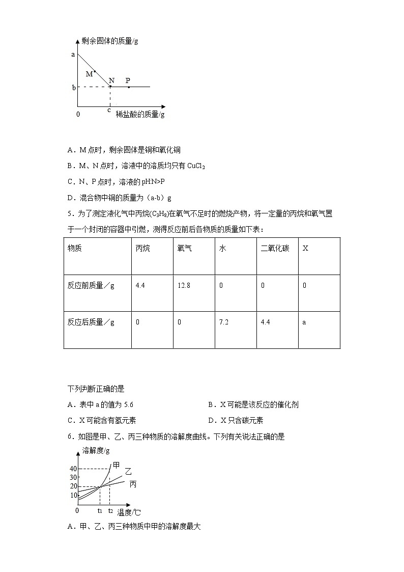 2021年山东省东营市广饶县中考二模联考化学试题（word版 含答案）02