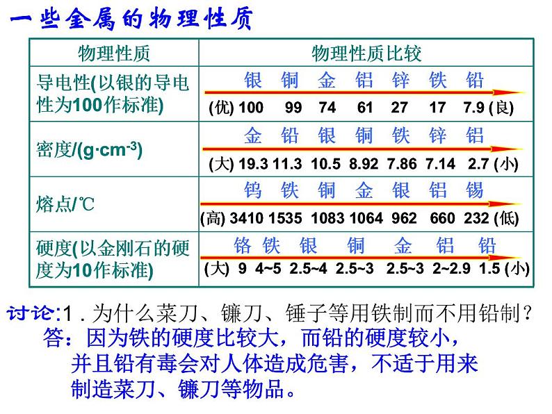 人教版部编九年级下册课题8.1 金属材料精品课件07