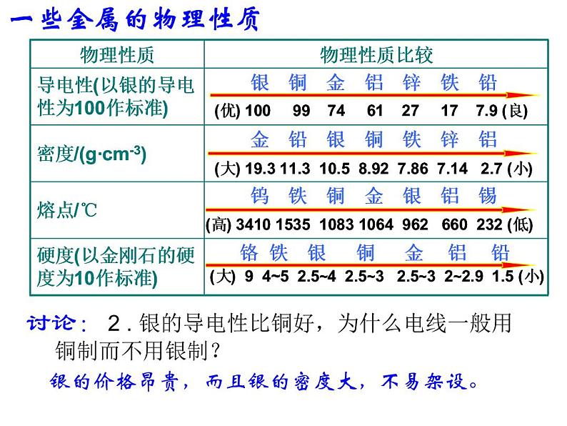 人教版部编九年级下册课题8.1 金属材料精品课件08