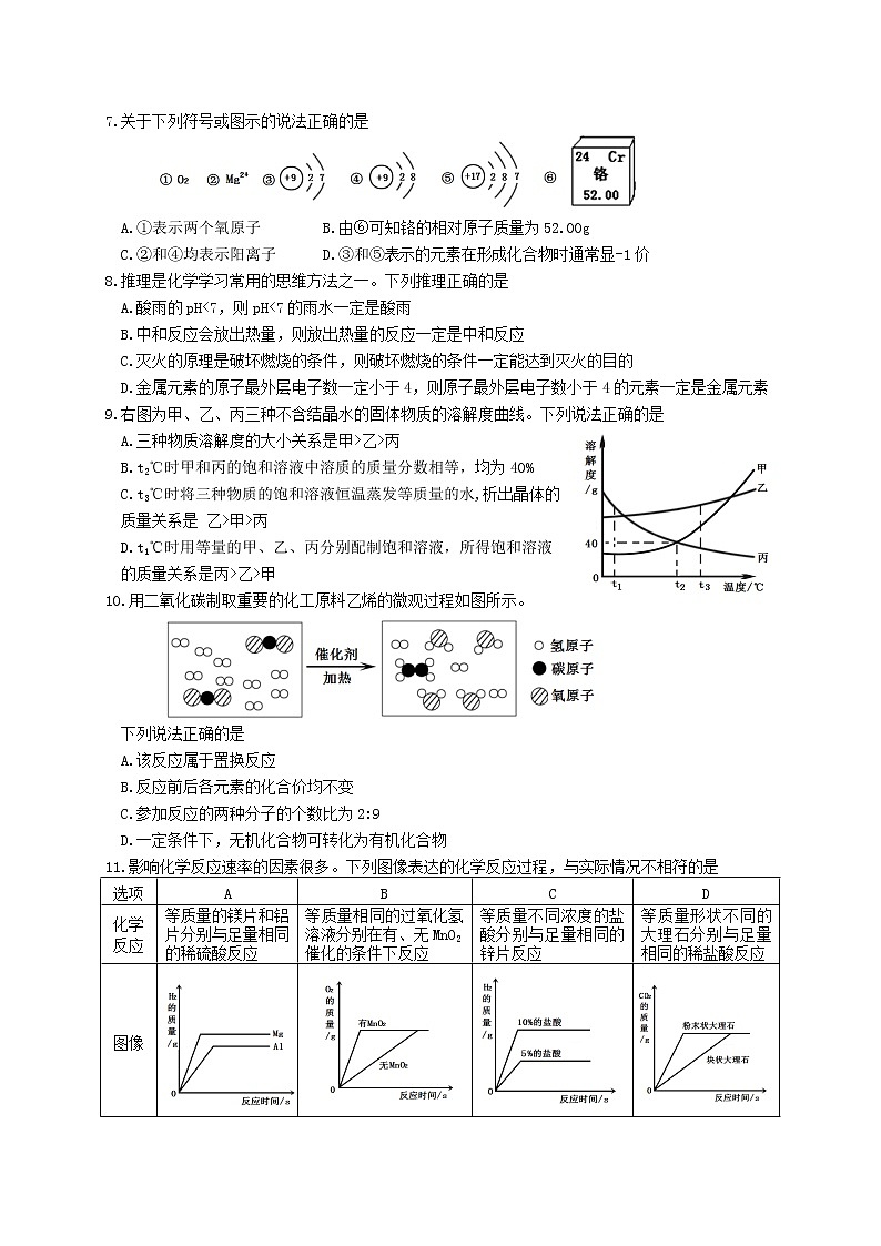 宁夏回族自治区2019年初中学业水平暨高中阶段招生考试化学试卷（无答案）02