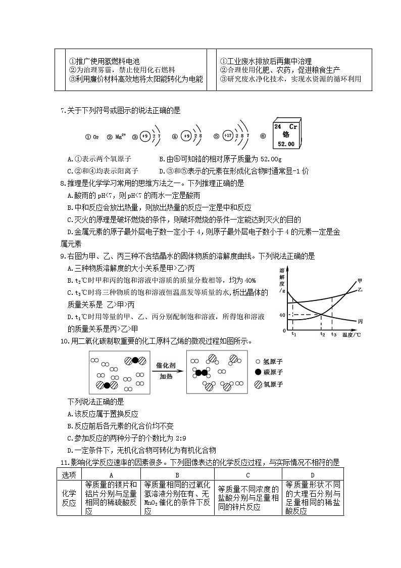 宁夏2019年初中毕业暨高中阶段招生考试化学试题及考答案02