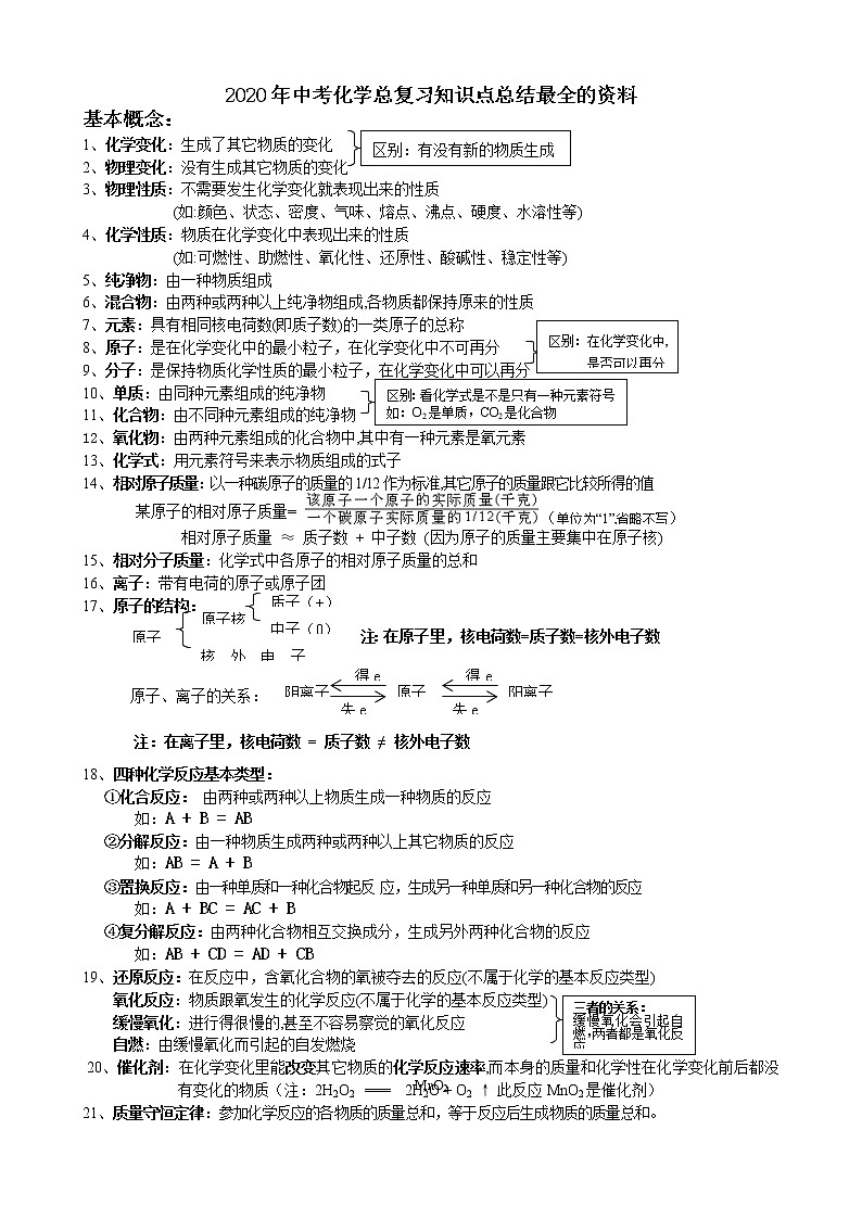 2021年中考化学总复习知识点总结最全的资料01