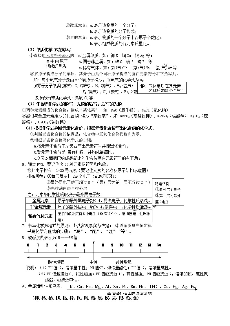 2021年中考化学总复习知识点总结最全的资料03