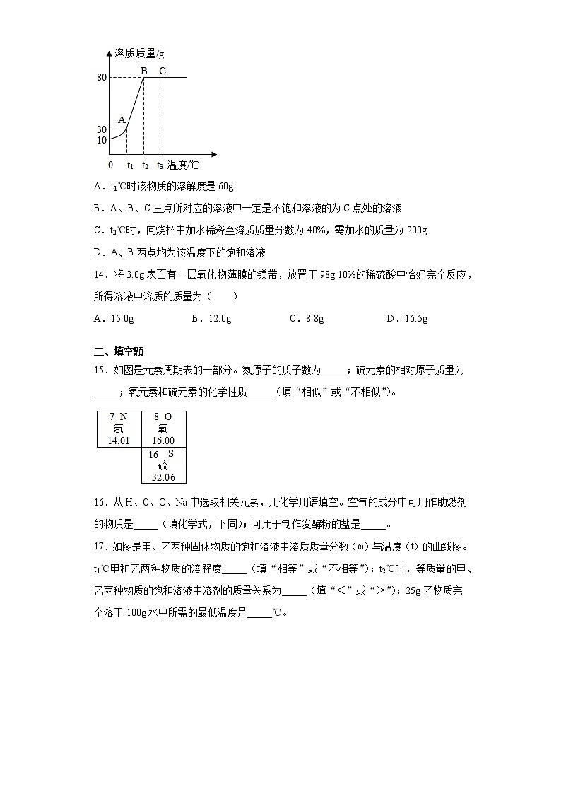 2021年河南省洛阳市汝阳县中考化学一模试题（word版 含答案）03