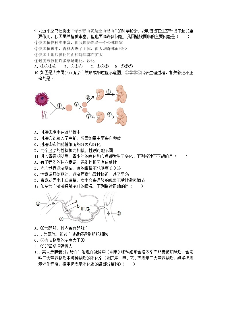 2021年山东省聊城市莘县中考模拟生物试题303