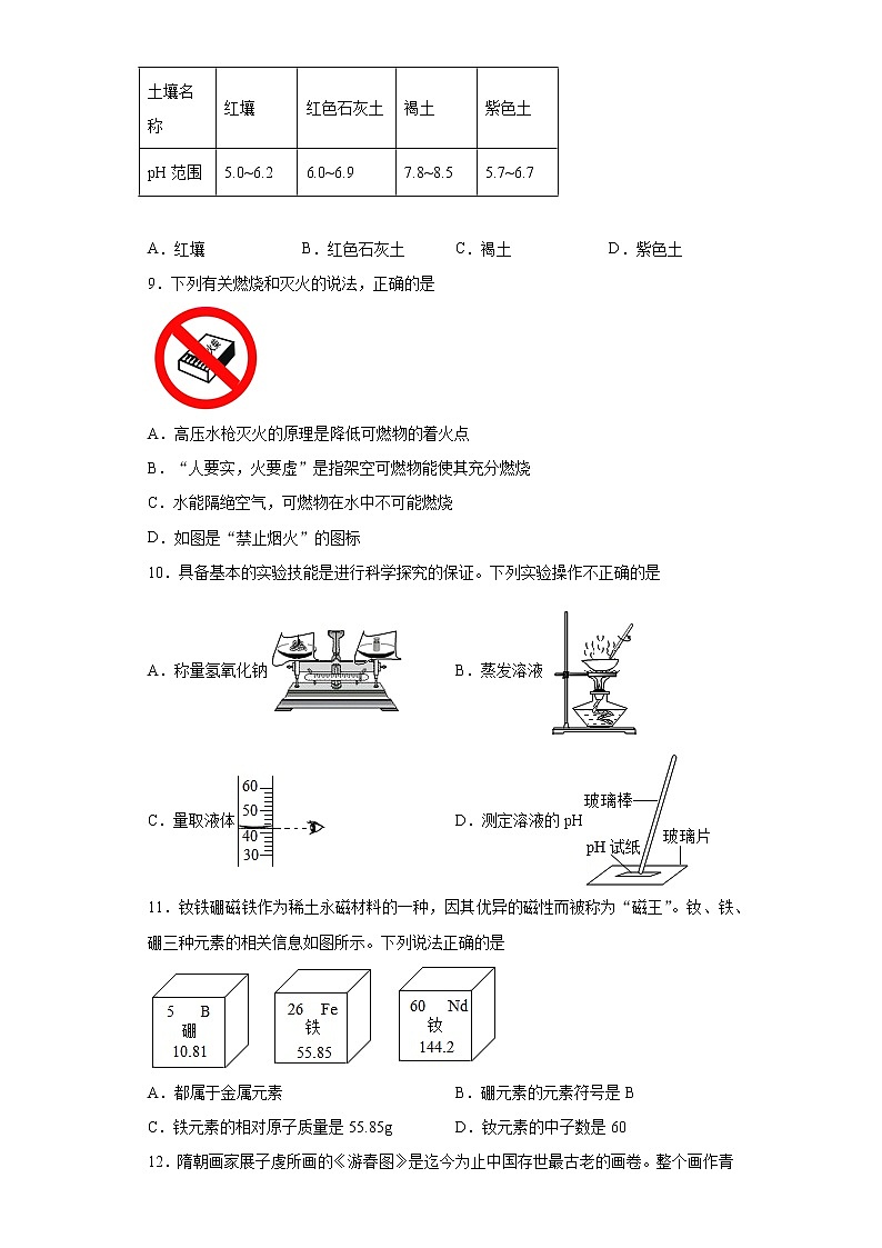 2021年云南省昆明市官渡区中考一模化学试题（word版含答案）02