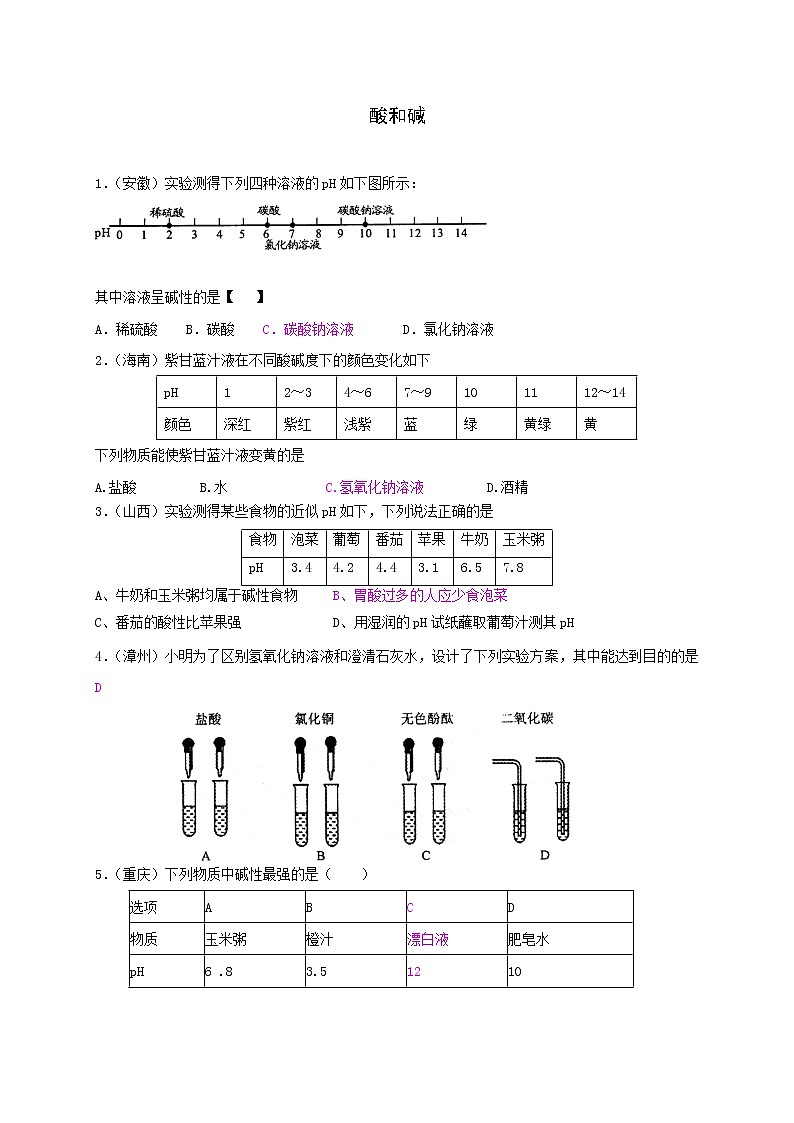 沪教版（上海）九年级化学第二学期5.1生活中的酸和碱同步练习（含答案）01