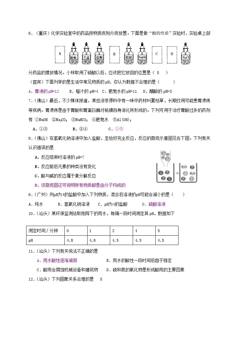 沪教版（上海）九年级化学第二学期5.1生活中的酸和碱同步练习（含答案）02