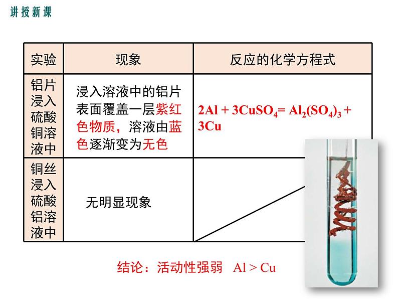 九年级化学人教版下册第八单元金属的化学性质课题2第2课时精品课件05