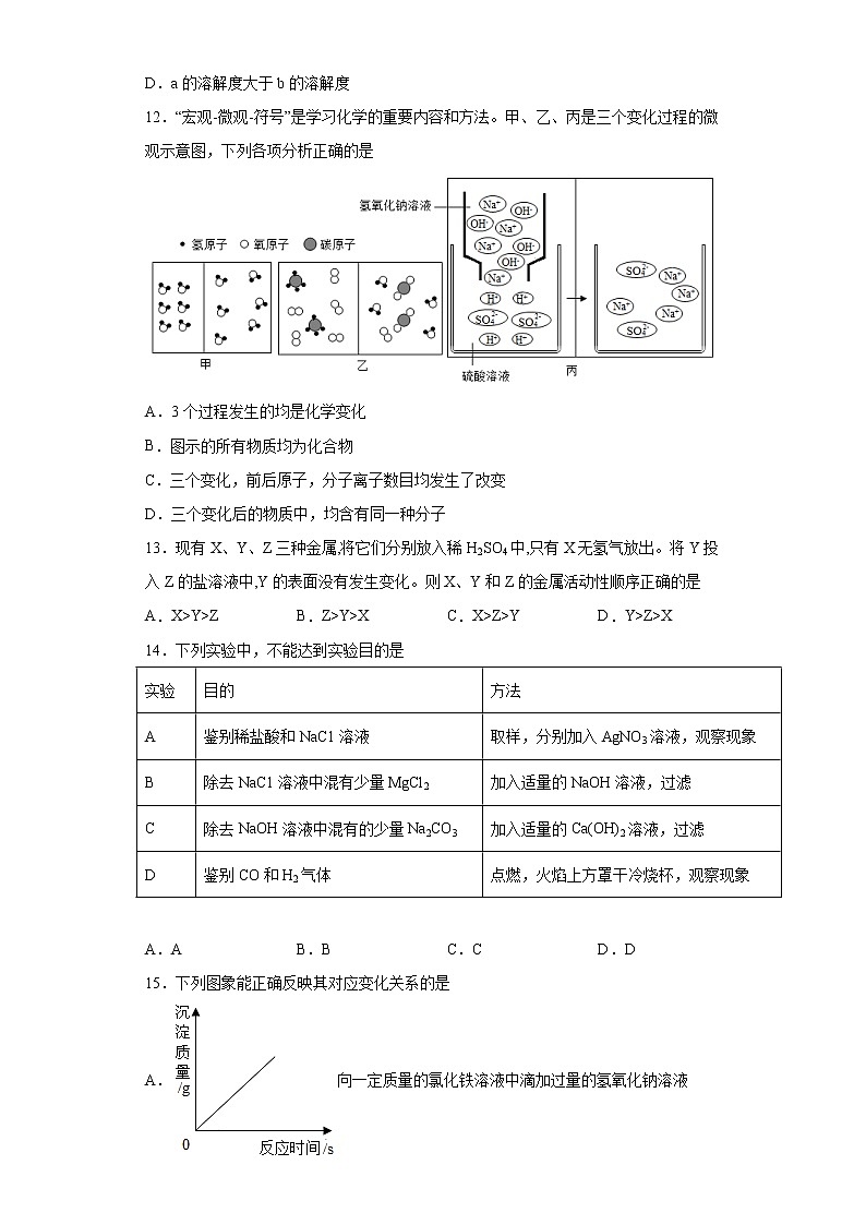 2021年山东省聊城临清市中考一模化学试题（word版 含答案）03