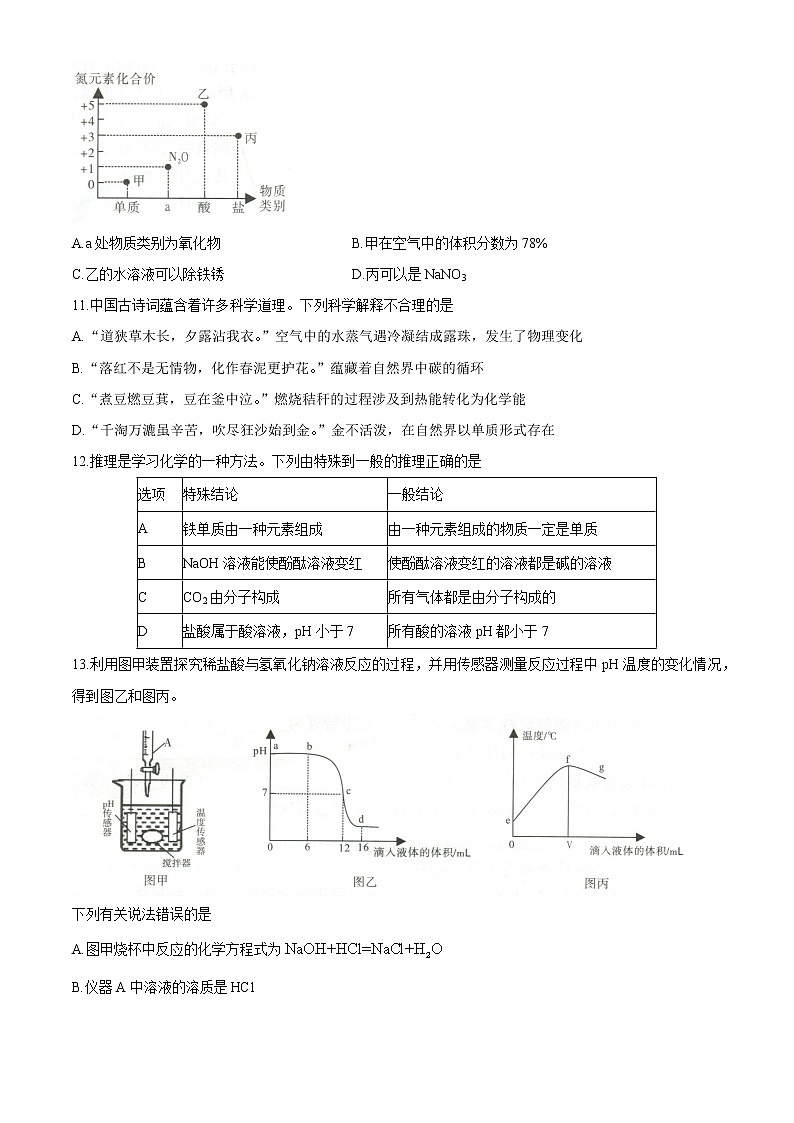 2021年甘肃省兰州市中考一模化学试题(无答案)03