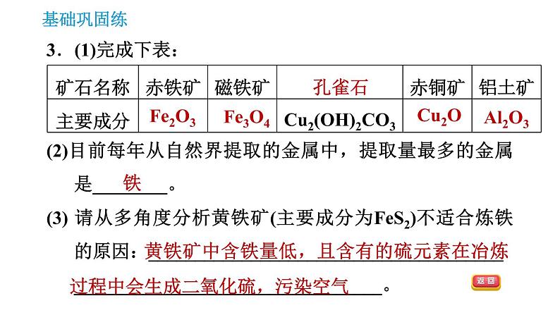 沪教版九年级上册化学课件 第5章 5.2   金属矿物　铁的冶炼06