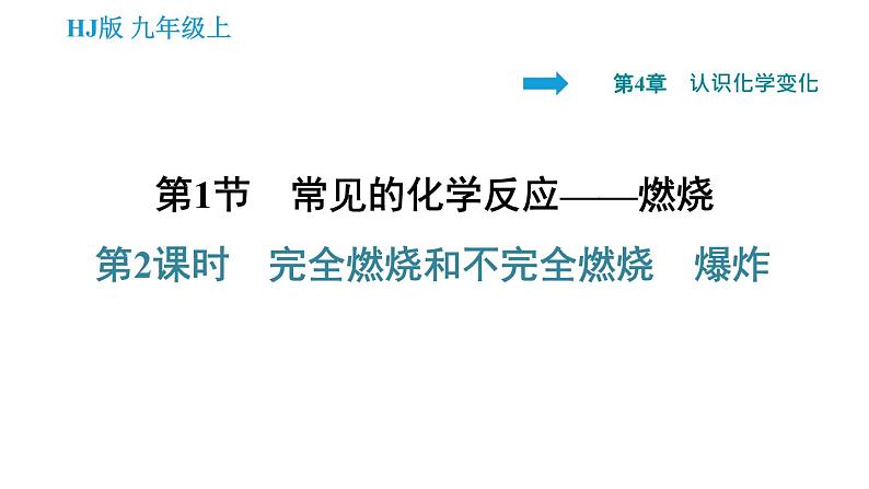 沪教版九年级上册化学课件 第4章 4.1.2   完全燃烧和不完全燃烧　爆炸01