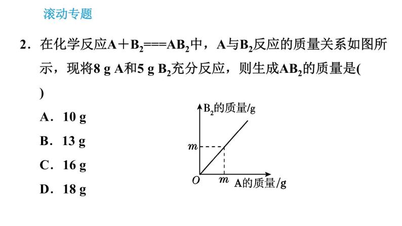 沪教版九年级上册化学课件 第4章 专题（七）  有关化学方程式的计算常考题型归类04