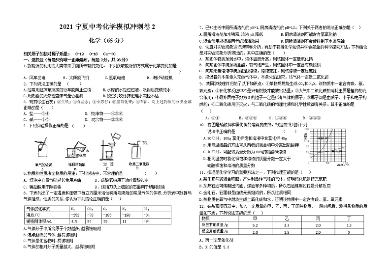 2021年宁夏中考化学模拟冲刺卷二01